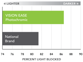 fasteractivation