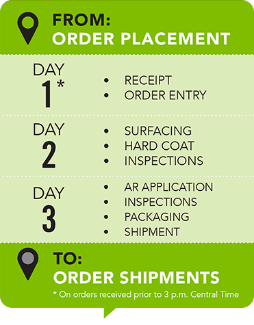 Venue Order Timeline